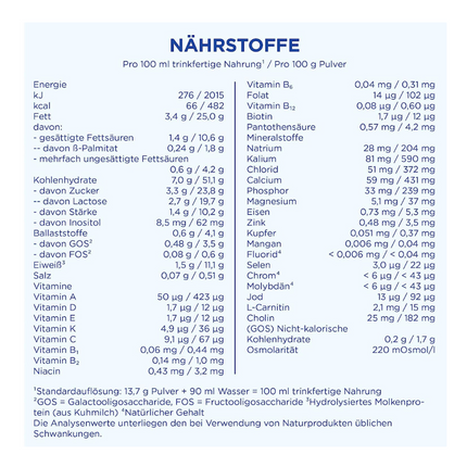 Aptamil Comfort Nutrition Facts